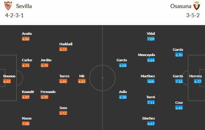 Sevilla vs Osasuna