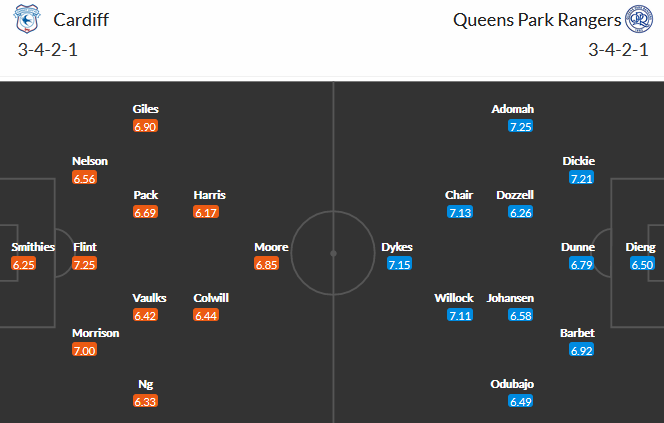 Cardiff vs QPR