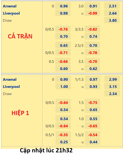CHỐT KÈO trực tiếp trận Arsenal vs Liverpool, 22h30 ngày 09/10: Ngoại hạng Anh
