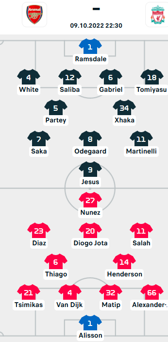ĐỘI HÌNH RA SÂN trận Arsenal vs Liverpool, 22h30 ngày 09/10: Ngoại hạng Anh