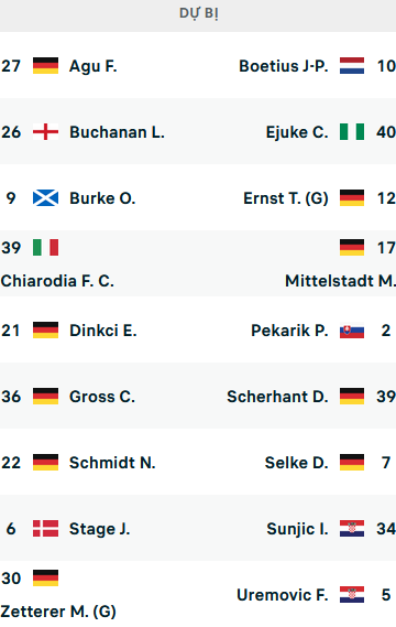 ĐỘI HÌNH RA SÂN trận Bremen vs Hertha Berlin, 01h30 ngày 29/10: VĐQG Đức