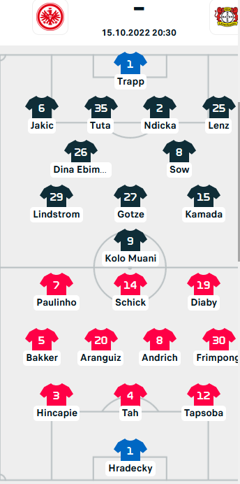 ĐỘI HÌNH RA SÂN trận Eintracht Frankfurt vs Leverkusen, 20h30 ngày 15/10: VĐQG Đức