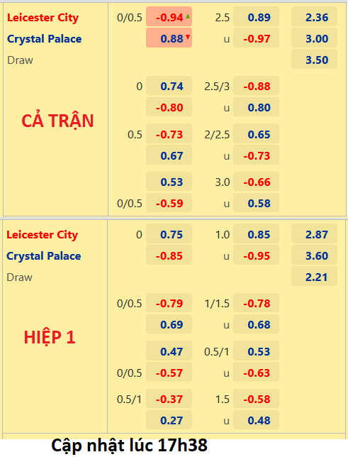 CHỐT KÈO trực tiếp trận Leicester City vs Crystal Palace, 18h30 ngày 15/10: Ngoại hạng Anh