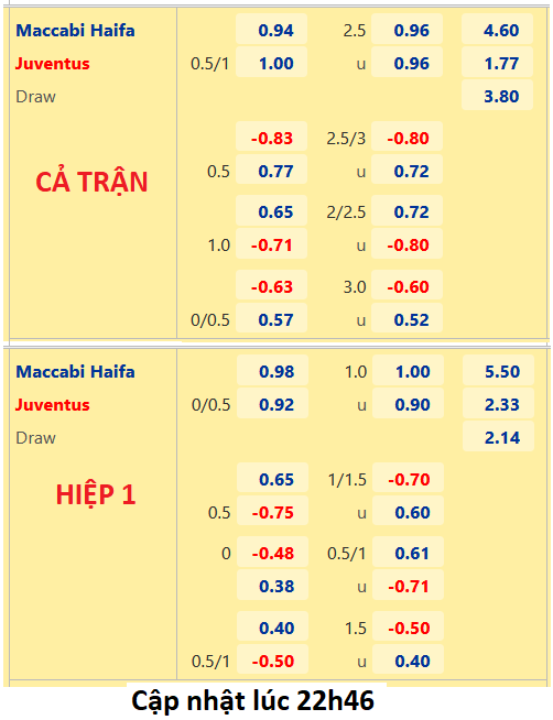 CHỐT KÈO trực tiếp trận Maccabi Haifa vs Juventus, 23h45 ngày 11/10: UEFA Champions League