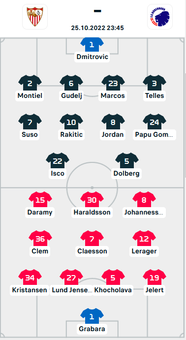 ĐỘI HÌNH RA SÂN trận Sevilla vs FC Copenhagen, 23h45 ngày 25/10: Cúp C1 châu Âu
