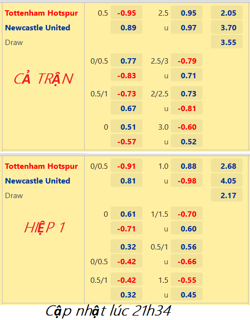 CHỐT KÈO trực tiếp trận Tottenham vs Newcastle, 22h30 ngày 23/10: Ngoại hạng Anh