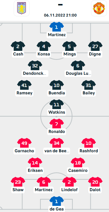 ĐỘI HÌNH RA SÂN trận Aston Villa vs Man Utd, 21h00 ngày 6/11: Ngoại hạng Anh