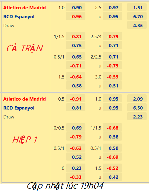 CHỐT KÈO trực tiếp trận Atletico Madrid vs Espanyol, 20h00 ngày 06/11: VĐQG Tây Ban Nha