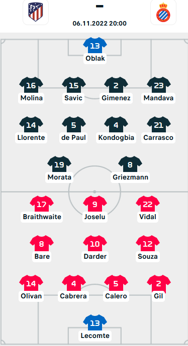 ĐỘI HÌNH RA SÂN trận Atletico Madrid vs Espanyol, 20h00 ngày 06/11: VĐQG Tây Ban Nha