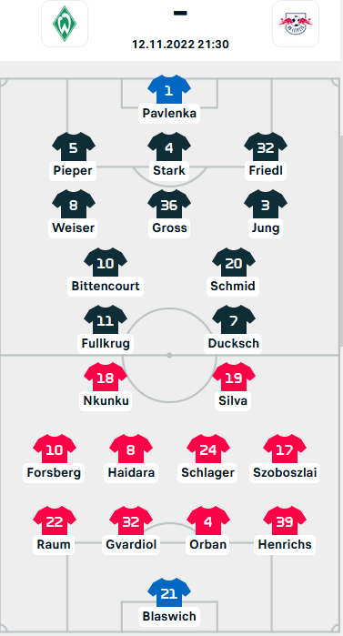 ĐỘI HÌNH RA SÂN trận Bremen vs RB Leipzig, 21h30 ngày 12/11: VĐQG Đức