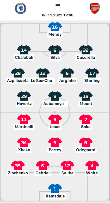 ĐỘI HÌNH RA SÂN trận Chelsea vs Arsenal, 19h00 ngày 06/11: Ngoại hạng Anh