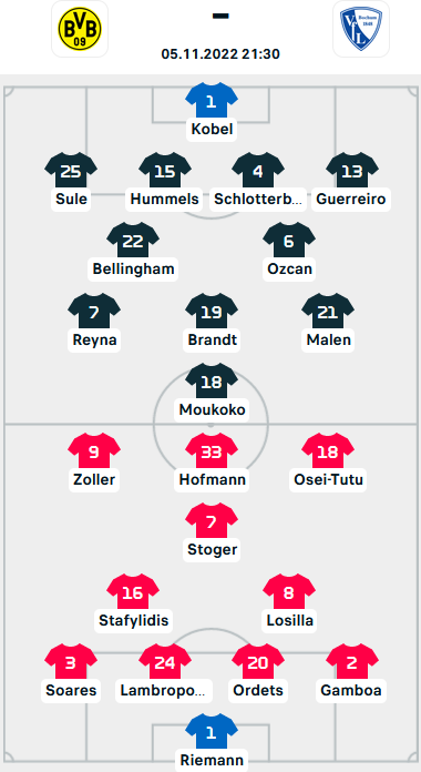 ĐỘI HÌNH RA SÂN trận Dortmund vs Bochum, 21h30 ngày 05/11: VĐQG Đức