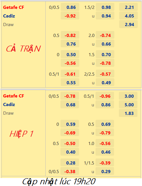 CHỐT KÈO trực tiếp trận Getafe vs Cadiz, 20h00 ngày 05/11: VĐQG Tây Ban Nha