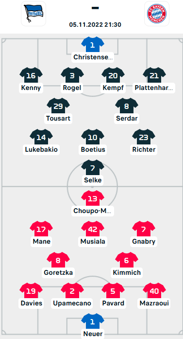 ĐỘI HÌNH RA SÂN trận Hertha Berlin vs Bayern Munich, 21h30 ngày 05/11: VĐQG Đức