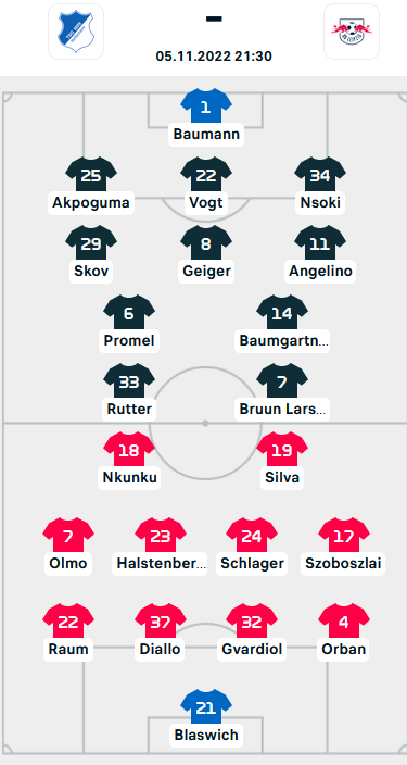 ĐỘI HÌNH RA SÂN trận Hoffenheim vs RB Leipzig, 21h30 ngày 5/11: VĐQG Đức