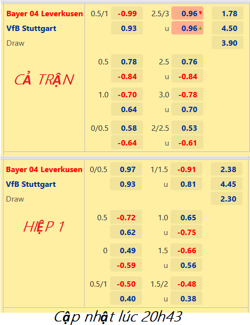 Schick và Azmoun