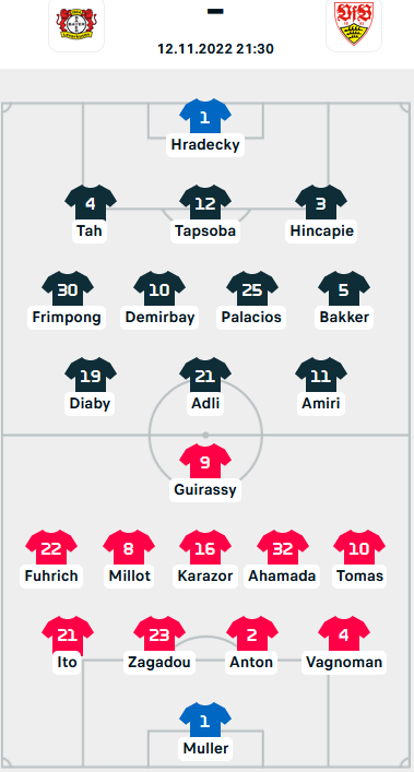 ĐỘI HÌNH RA SÂN trận Leverkusen vs Stuttgart, 21h30 ngày 12/11: VĐQG Đức