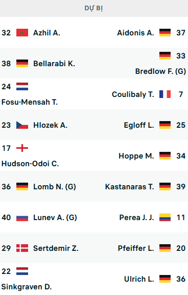 ĐỘI HÌNH RA SÂN trận Leverkusen vs Stuttgart, 21h30 ngày 12/11: VĐQG Đức