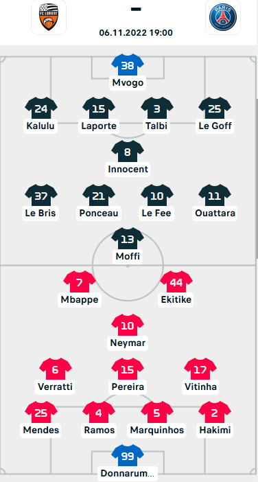 ĐỘI HÌNH RA SÂN trận Lorient vs PSG, 19h00 ngày 06/11: VĐQG Pháp
