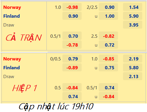 CHỐT KÈO trực tiếp trận Na Uy vs Phần Lan, 20h00 ngày 20/11: Giao hữu quốc tế