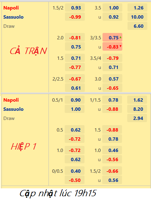CHỐT KÈO trực tiếp trận Napoli vs Sassuolo, 20h00 ngày 29/10: VĐQG Italia
