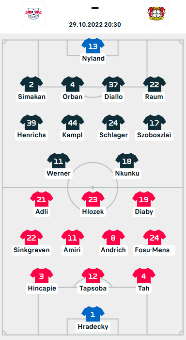 ĐỘI HÌNH RA SÂN trận RB Leipzig vs Leverkusen, 20h30 ngày 29/10: VĐQG Đức