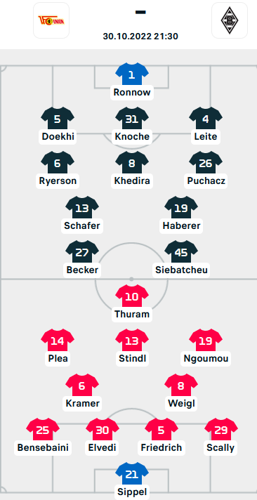 ĐỘI HÌNH RA SÂN trận Union Berlin vs Monchengladbach, 21h30 ngày 30/10: VĐQG Đức