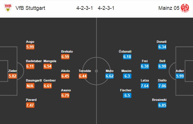 Nhận định Stuttgart vs Mainz