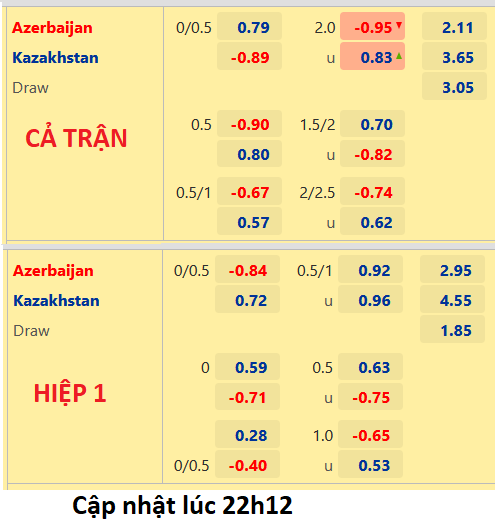Azerbaijan