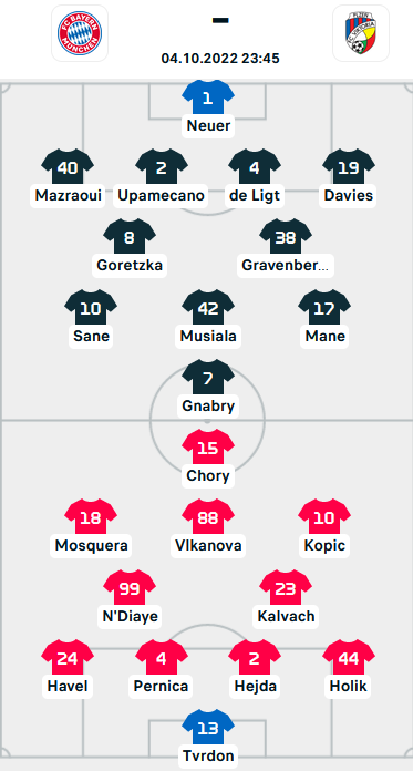 ĐỘI HÌNH RA SÂN trận Bayern Munich vs Viktoria Plzen, 23h45 ngày 04/10: UEFA Champions League