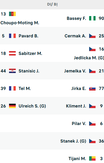 ĐỘI HÌNH RA SÂN trận Bayern Munich vs Viktoria Plzen, 23h45 ngày 04/10: UEFA Champions League