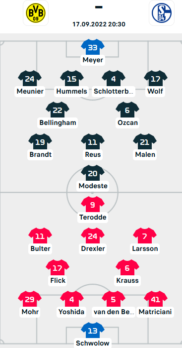 ĐỘI HÌNH RA SÂN trận Dortmund vs Schalke, 20h30 ngày 17/9: VĐQG Đức