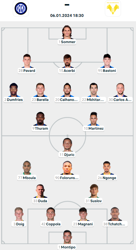 Inter-Verona