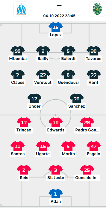 ĐỘI HÌNH RA SÂN trận Marseille vs Sporting Lisbon, 23h45 ngày 04/10: Champions League
