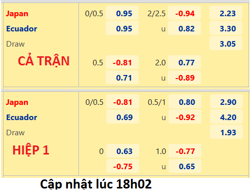 CHỐT KÈO trực tiếp trận Nhật Bản vs Ecuador, 18h55 ngày 27/09: Giao hữu quốc tế
