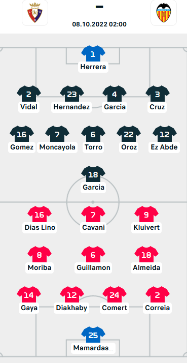 ĐỘI HÌNH RA SÂN trận Osasuna vs Valencia, 02h00 ngày 08/10: VĐQG Tây Ban Nha