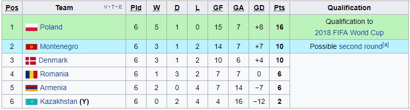Nhận định Romania vs Armenia