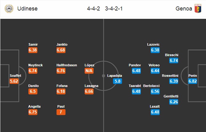 Nhận định Udinese vs Genoa