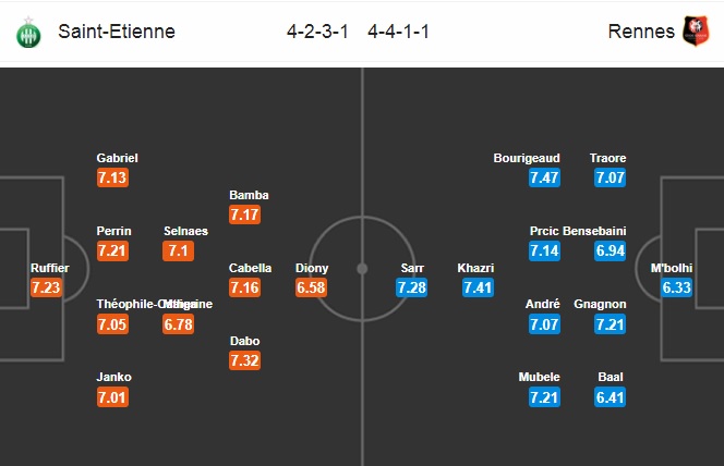 St Etienne