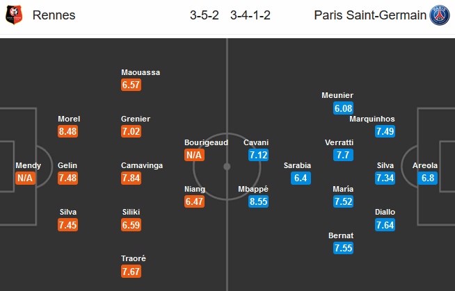 Rennes-vs-PSG