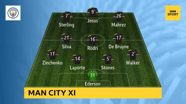 West-Ham-United-vs-Manchester-City
