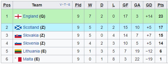 Nhận định Lithuania vs Anh