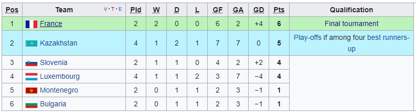 Nhận định, dự đoán, soi kèo U21 Luxembourg vs U21 Pháp (Vòng loại U21 châu Âu): Lối chơi chuệch choạc của U21 Pháp nhiều khả năng sẽ khiến họ gặp khó khăn ở trận đấu với U21 Luxembourg đêm nay.