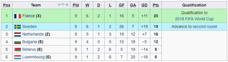 Nhận định Pháp vs Belarus
