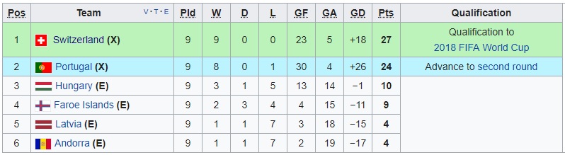 Nhận định Latvia vs Andorra