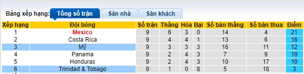 Nhận định Trinidad vs Mỹ