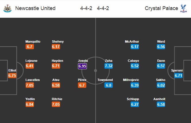 Nhận định Newcastle vs Crystal Palace