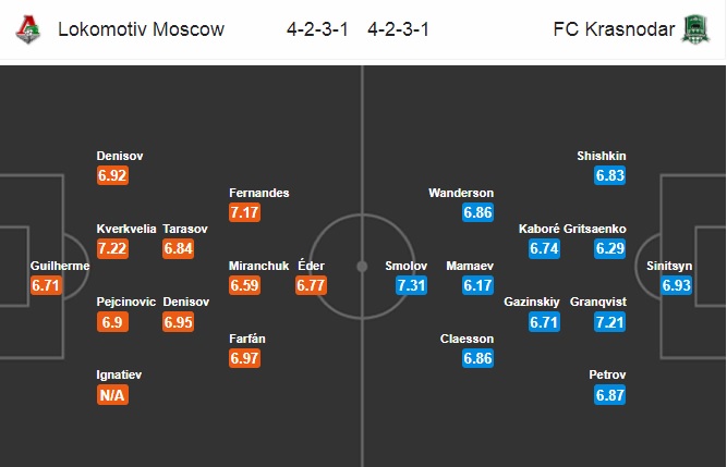 Nhận định Lokomotiv Moscow vs Krasnodar