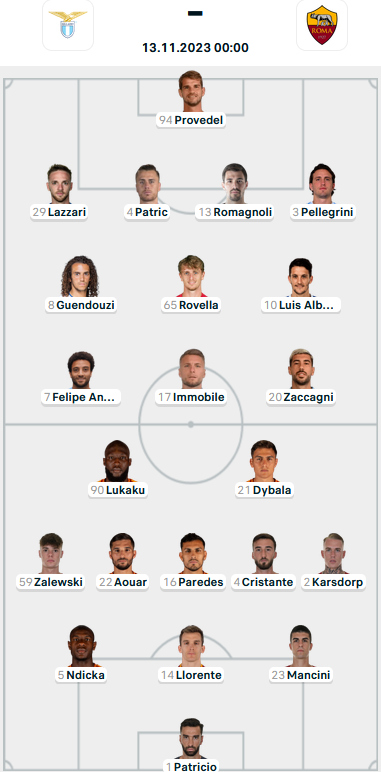 Đội hình ra sân trận Lazio vs AS Roma, 0h00 ngày 13/11: VĐQG Italia