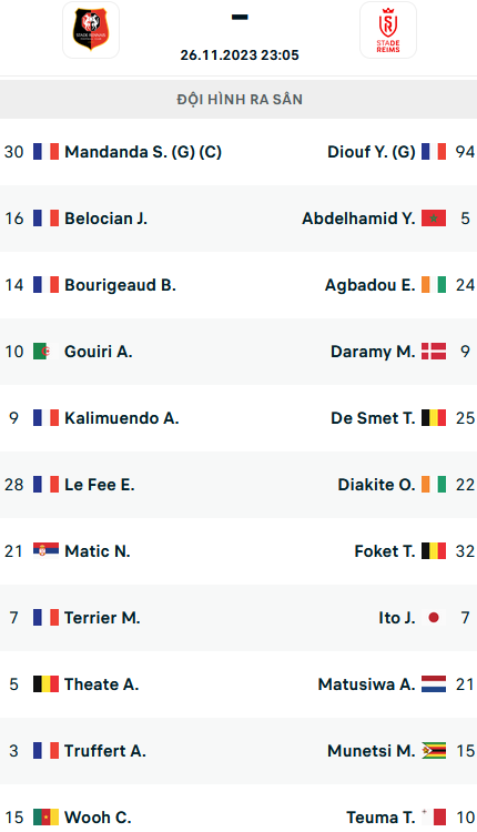 Đội hình ra sân trận Rennes vs Reims, 23h05 ngày 26/11: VĐQG Pháp